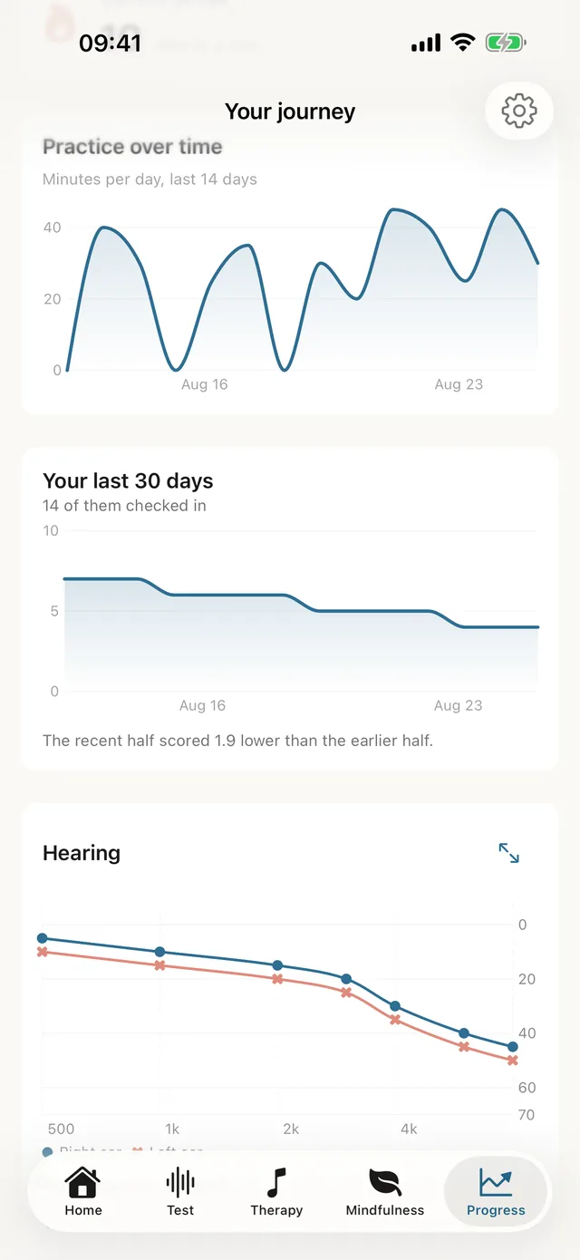 Tinnitus Haven hearing profile